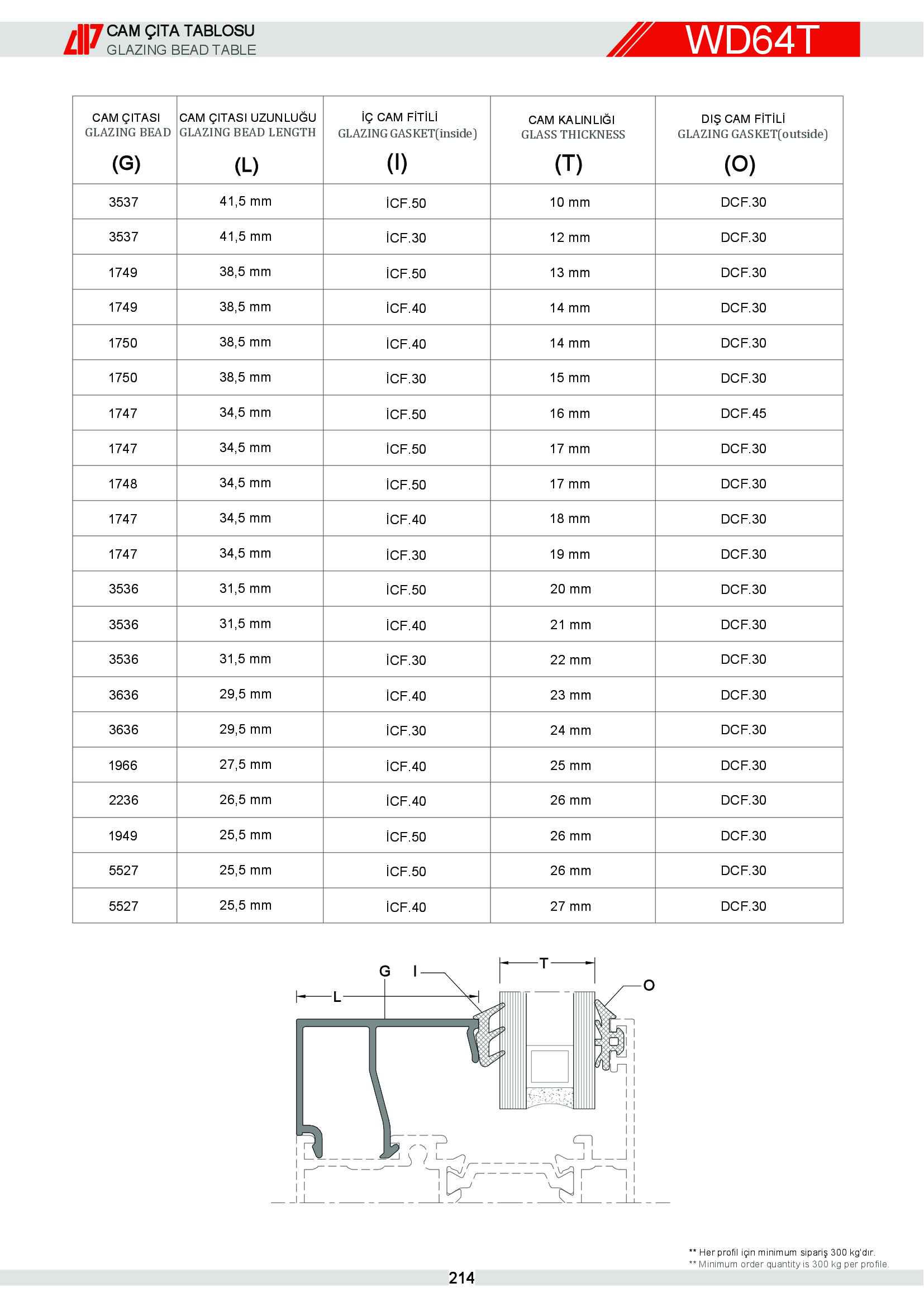 S 64 Yalıtımlı Alüminyum 53